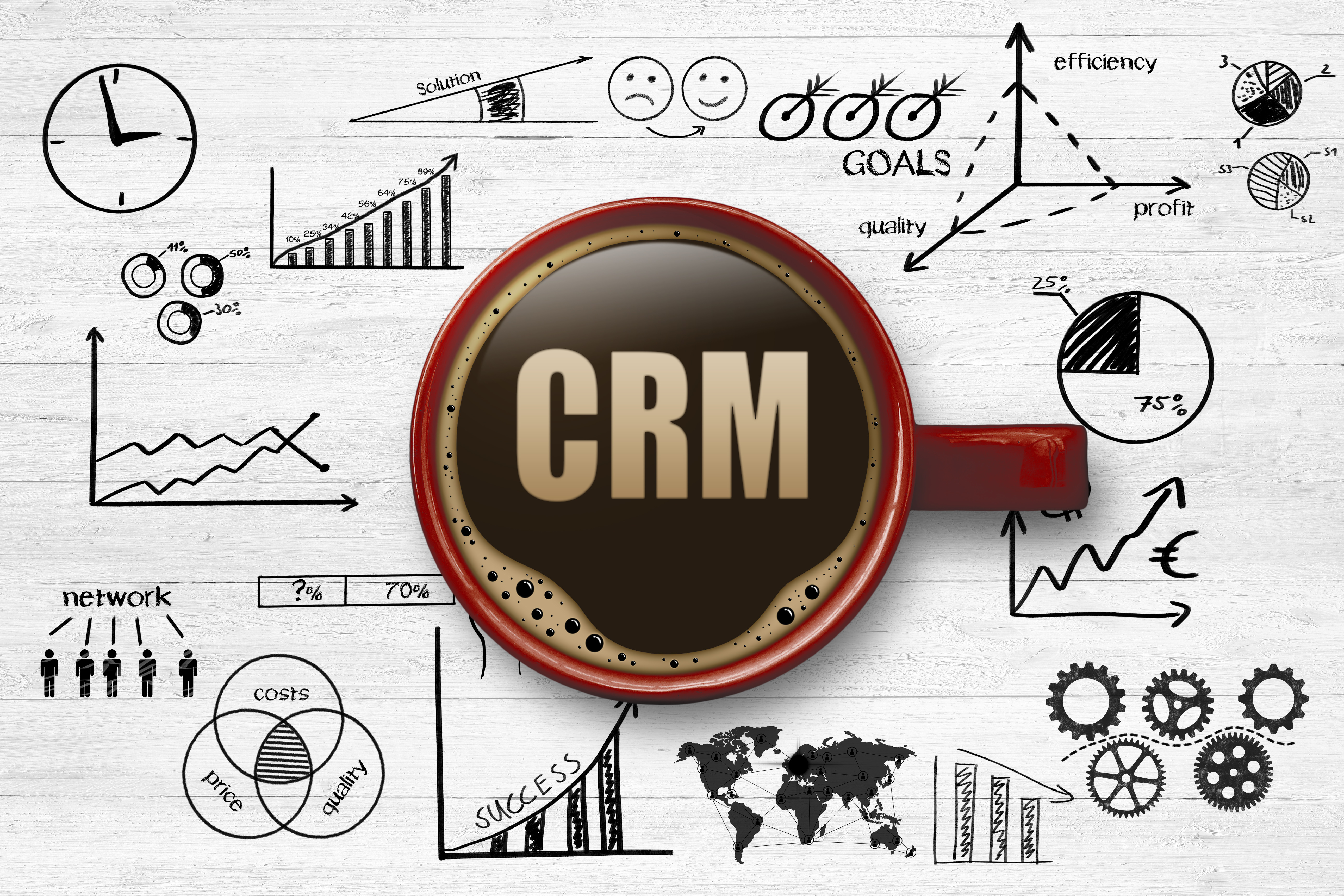 CRM graphic with coffee cup.